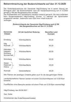 bodenrichtwerte31122020